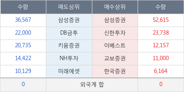 두산건설