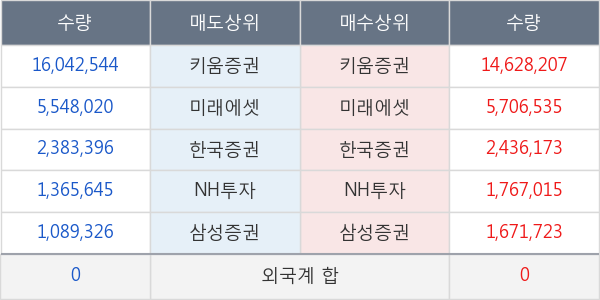 큐캐피탈