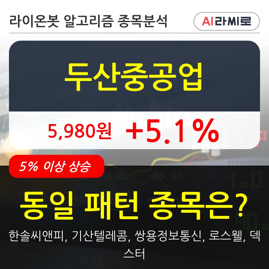 두산중공업