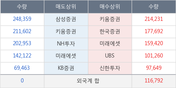 두산중공업