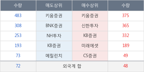 JW중외제약우