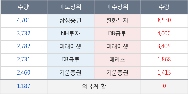 한화솔루션우