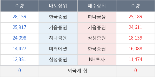 이더블유케이