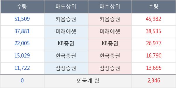 두산솔루스1우