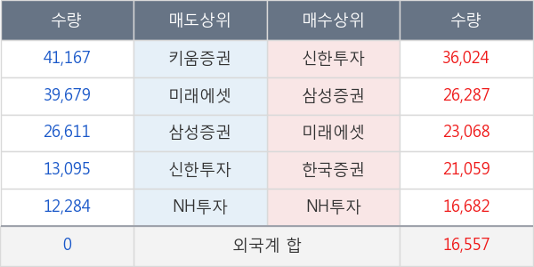 아이티센