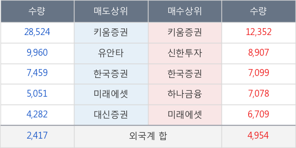 한솔씨앤피