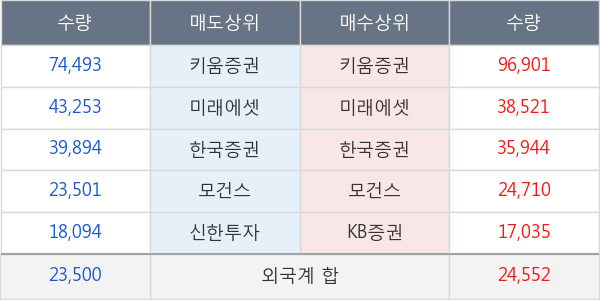 에스디시스템