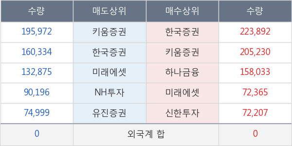 화신테크