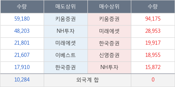 손오공