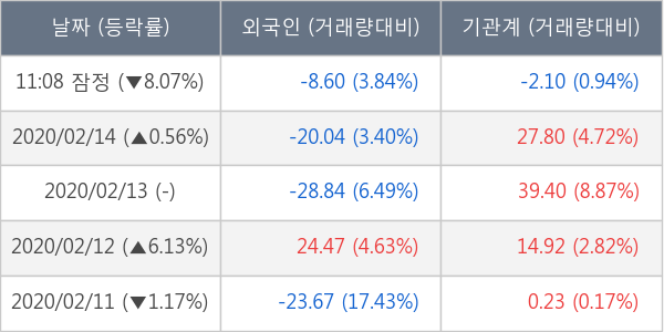 삼성제약