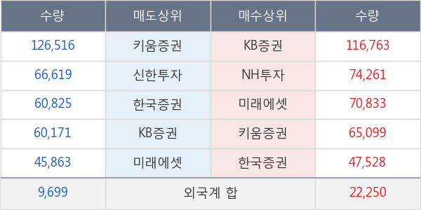 젬백스지오