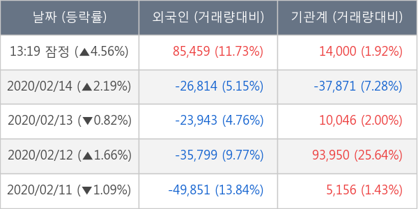 포스코인터내셔널