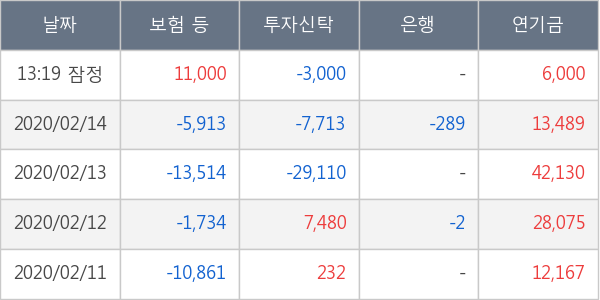 포스코인터내셔널