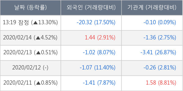 드림어스컴퍼니