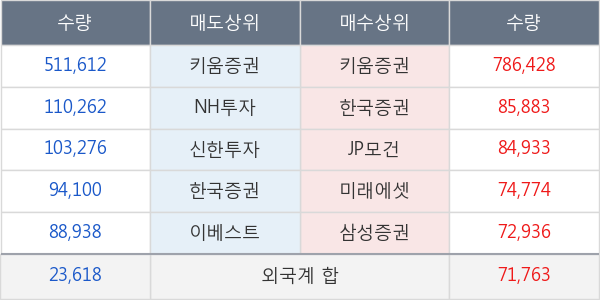 대성엘텍