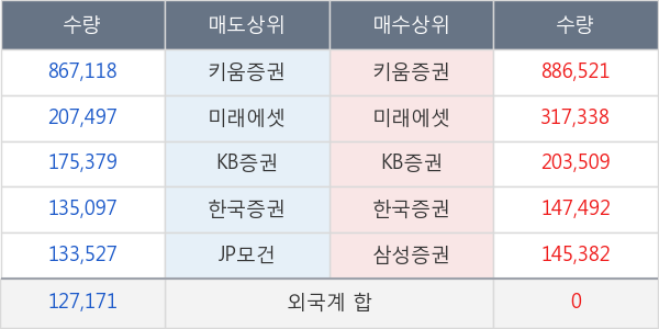 아이오케이