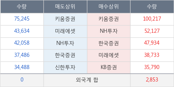 씨앤지하이테크