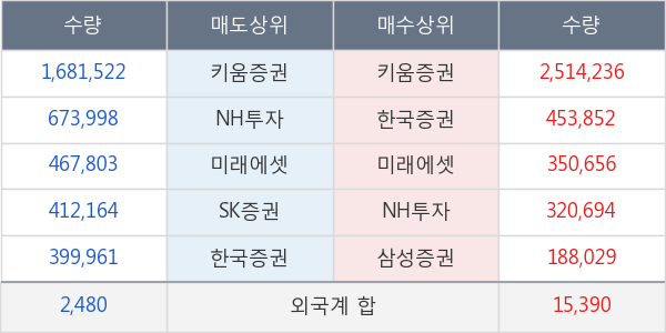 이에스브이