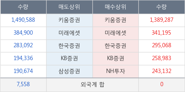 대우부품