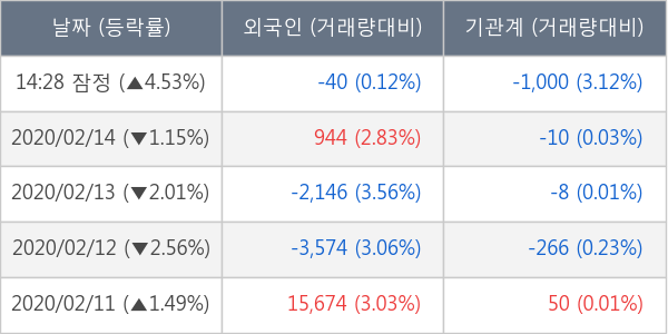 평화홀딩스