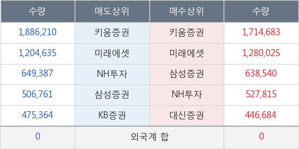 바른손이앤에이