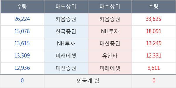 흥국화재우