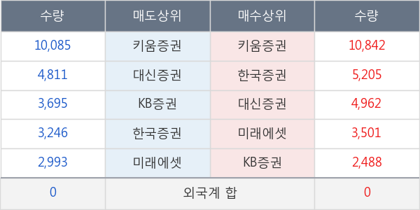 흥국화재2우B