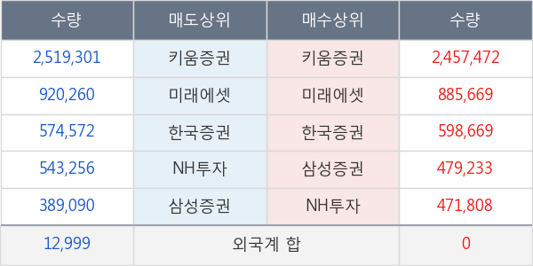 국제약품