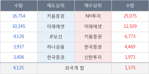 사조대림