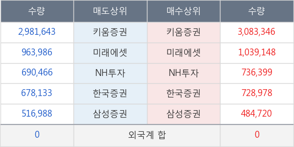 진원생명과학