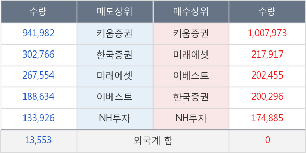 계양전기