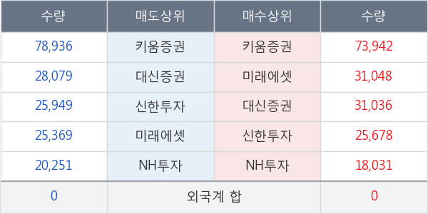 계양전기우