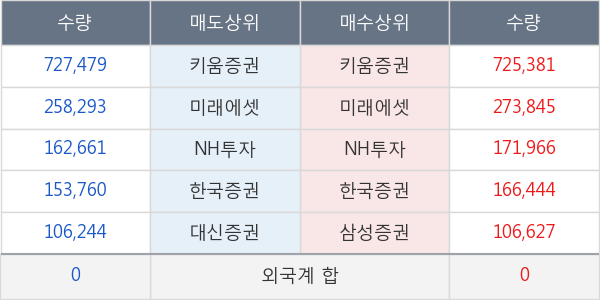 신풍제약우