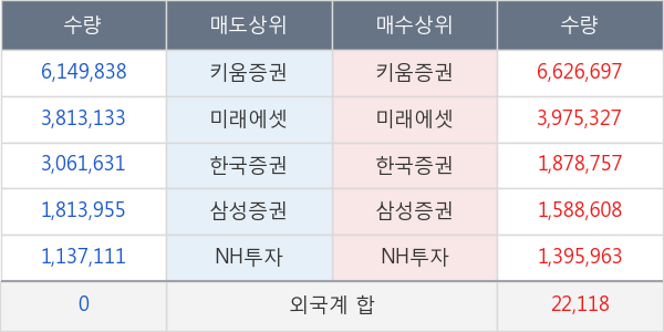 쌍방울