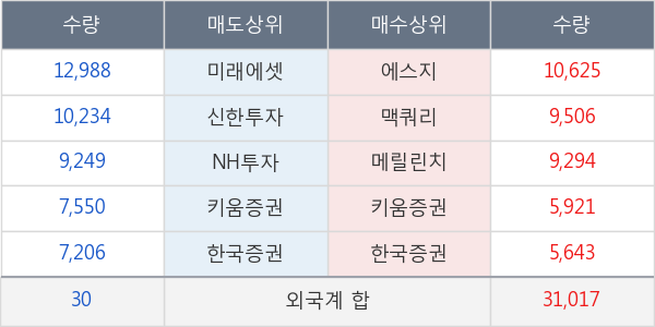 영원무역