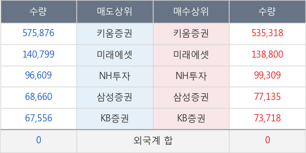 센트랄모텍