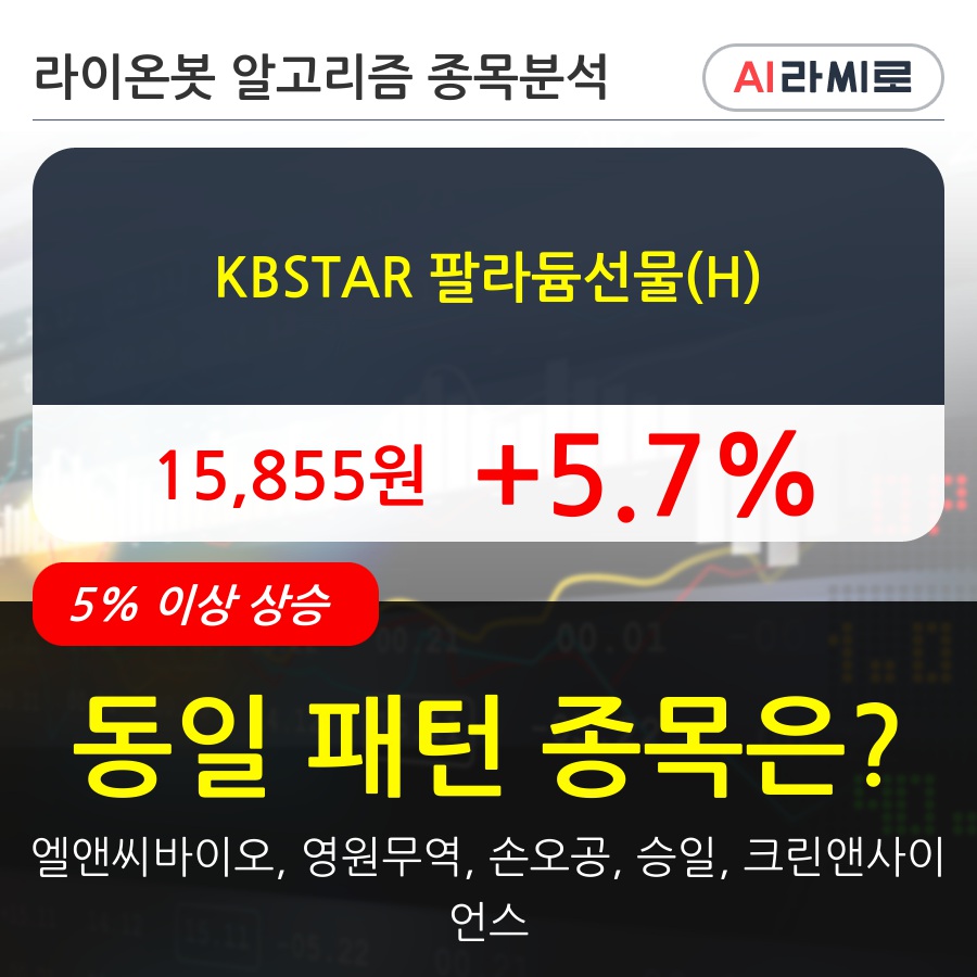 KBSTAR 팔라듐선물(H)