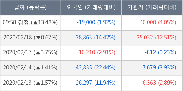 삼천당제약