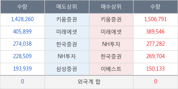 에너토크