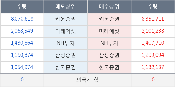 파루