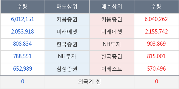 손오공