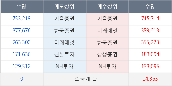 나노캠텍