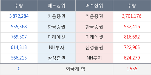 케이엠제약