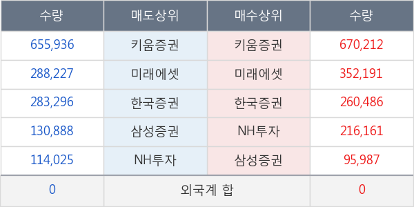 쌍용정보통신