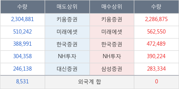 대림제지