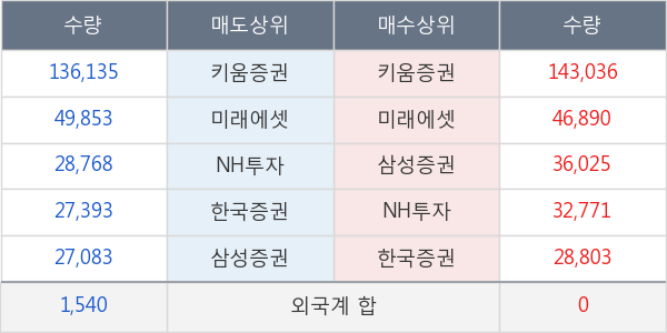 한국유니온제약