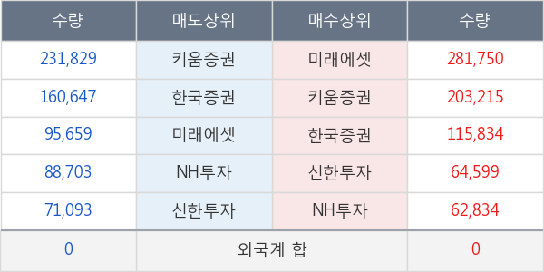 디케이디앤아이