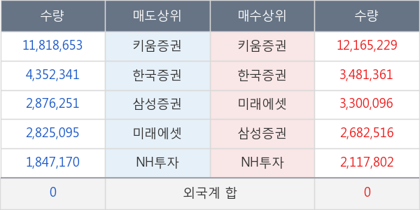 W홀딩컴퍼니