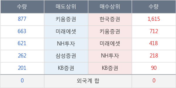 코오롱글로벌우