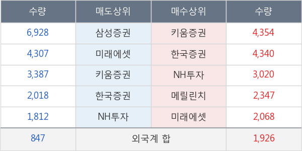 신대양제지